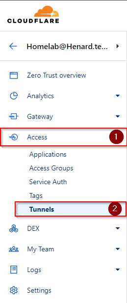 CloudFlare Access